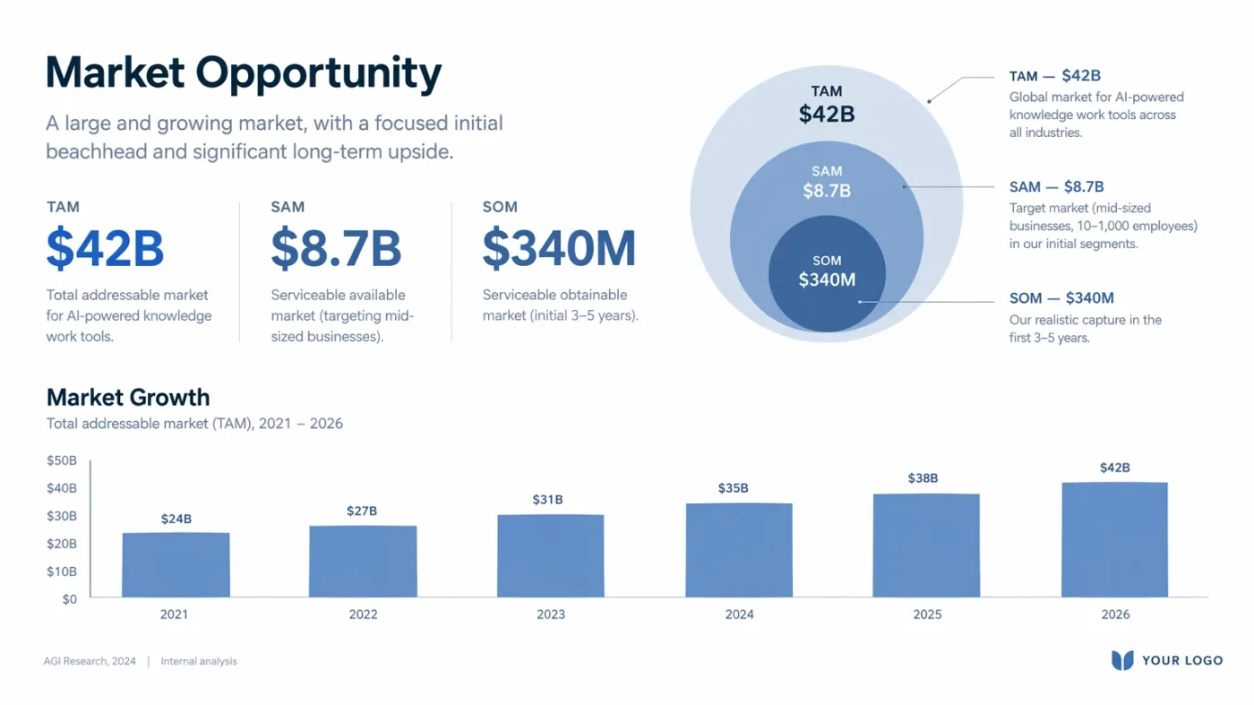 Market opportunity fundraising slide