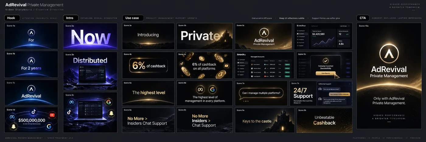 AdRevival private management storyboard