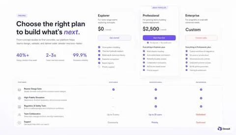 Pricing and comparison: Subcritical Light