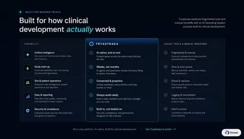 Pricing and comparison: Synaptic Clinical Matrix