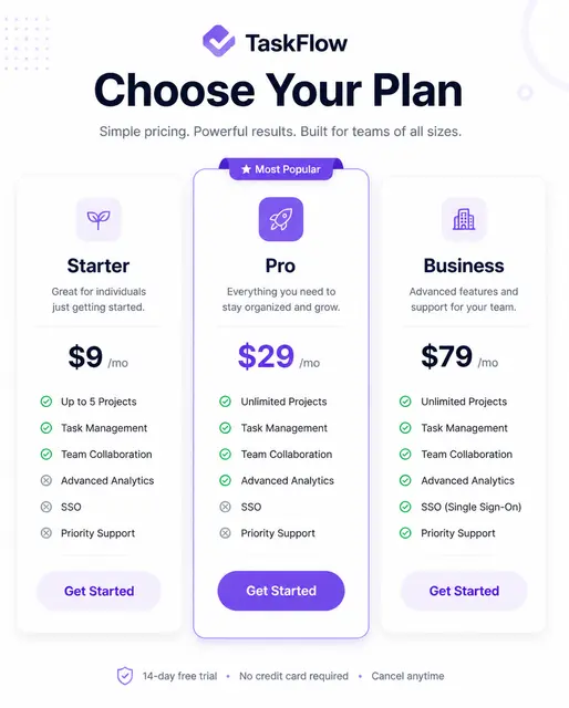 SaaS Three-Tier Pricing