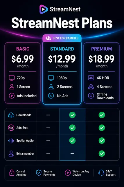 Streaming Plan Comparison