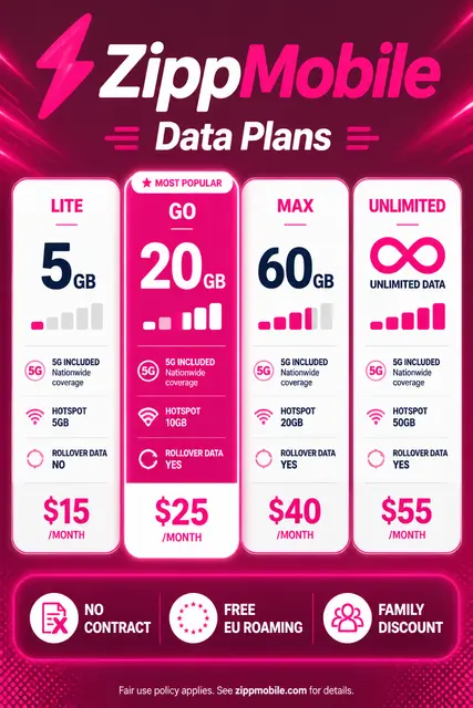 Mobile Data Plan Comparison