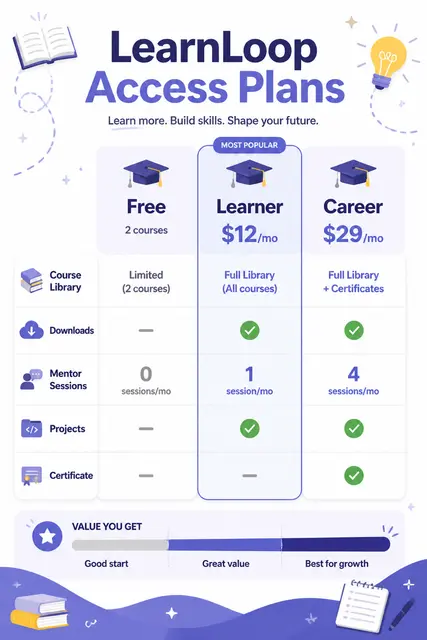 Online Course Platform Plans