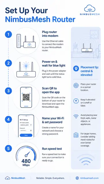 Set Up Home Router