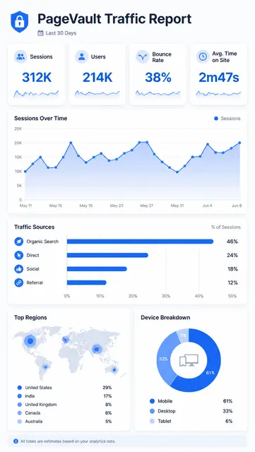 Website Traffic Analytics