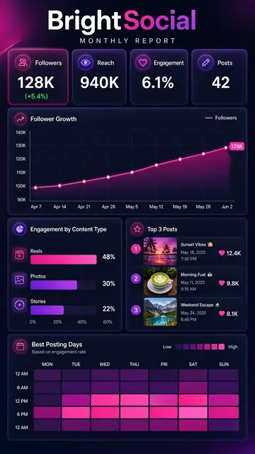 Social Media Analytics Slide