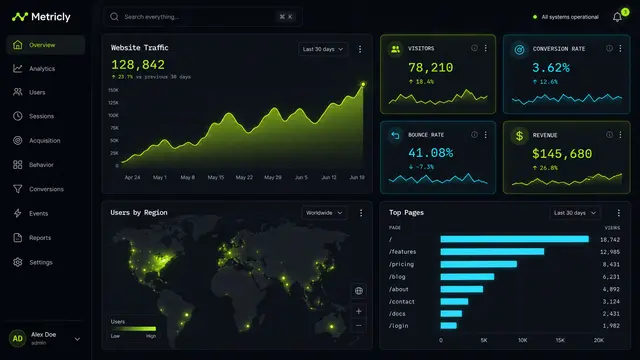 Analytics SaaS Dashboard Dark